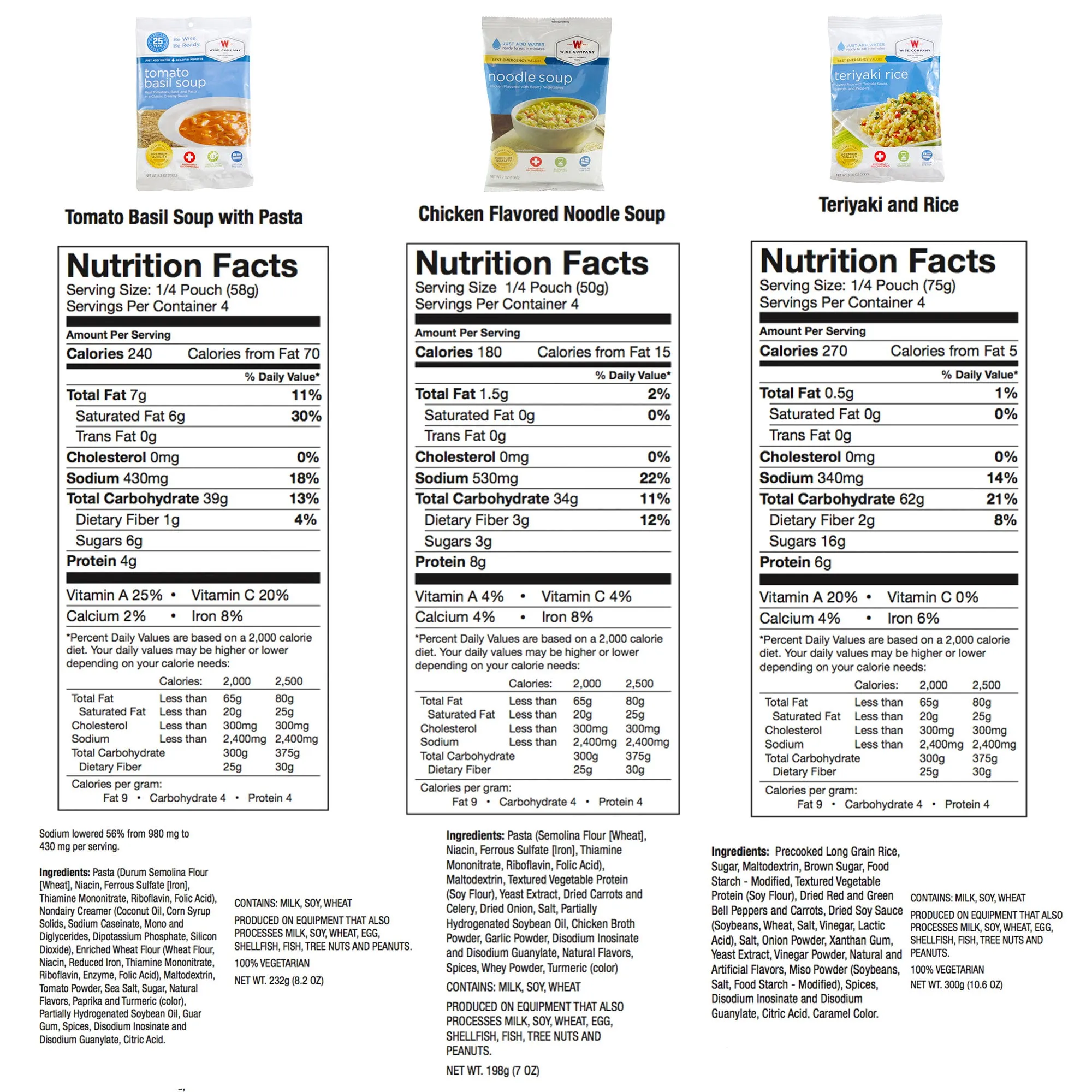 12 Month Supply for a Couple, 3 Servings Per Day (2,160 Servings)