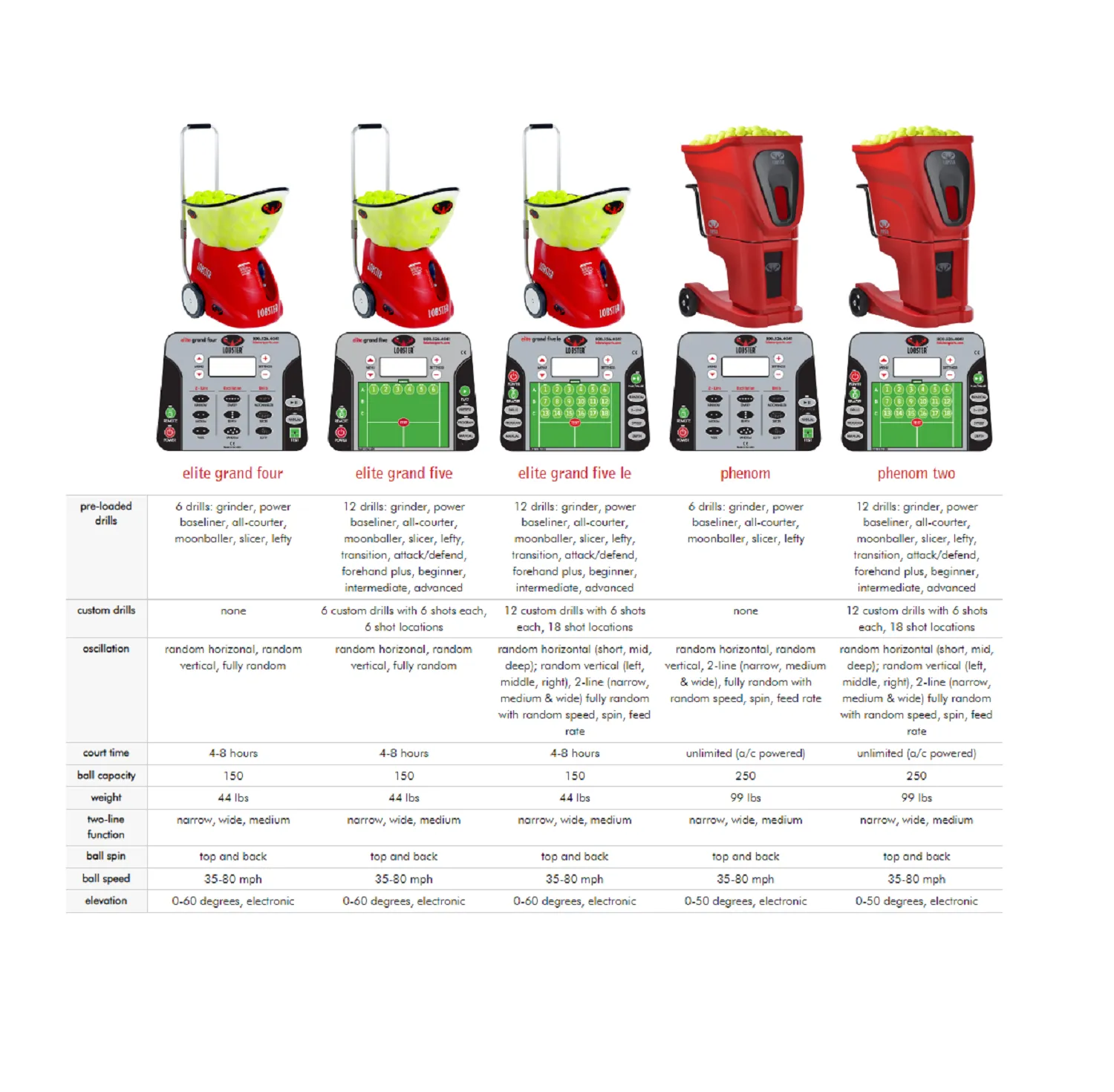 Lobster Elite Grand V Limited Edition Tennis Ball Machine