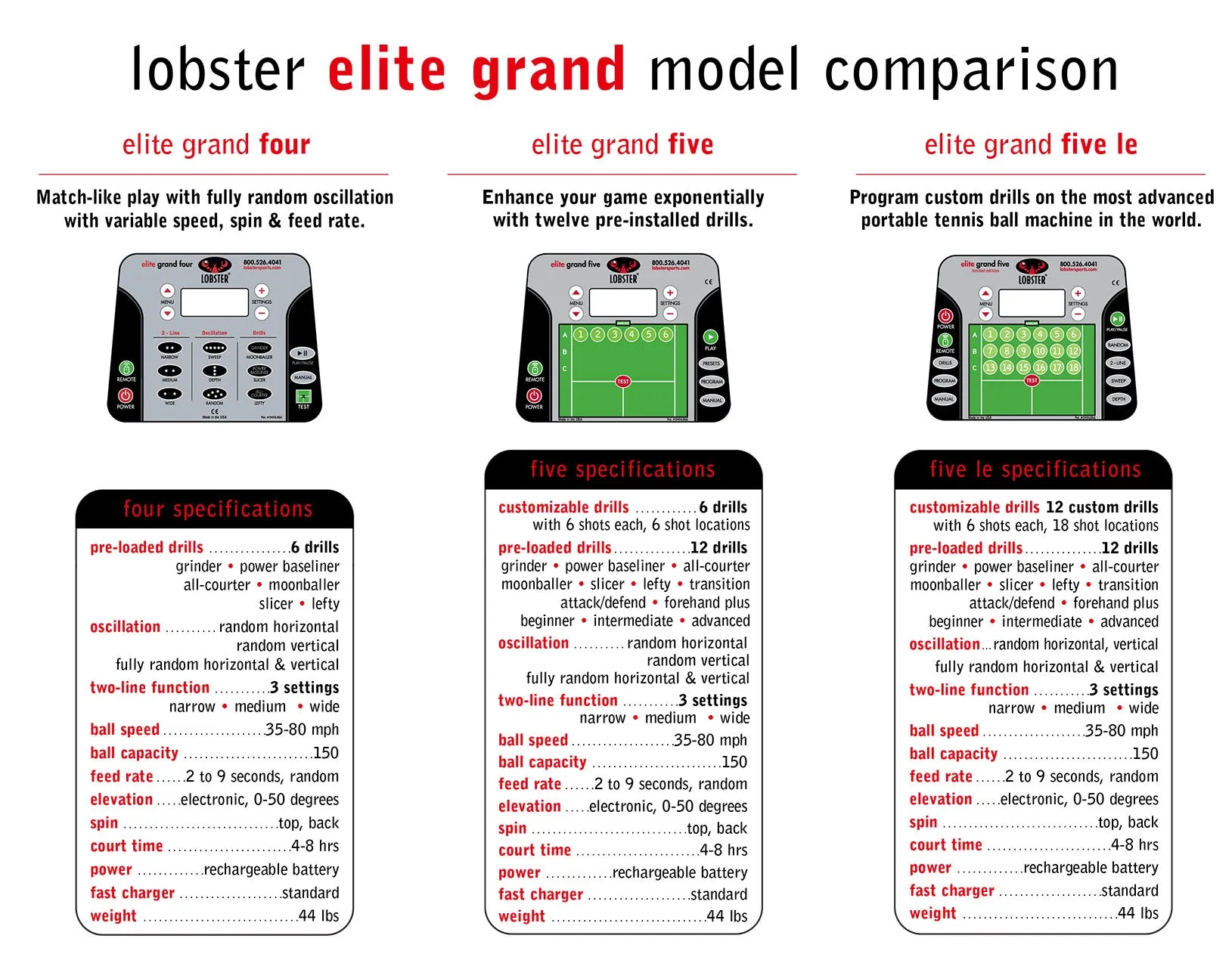 Lobster Elite Grand V Limited Edition Tennis Ball Machine