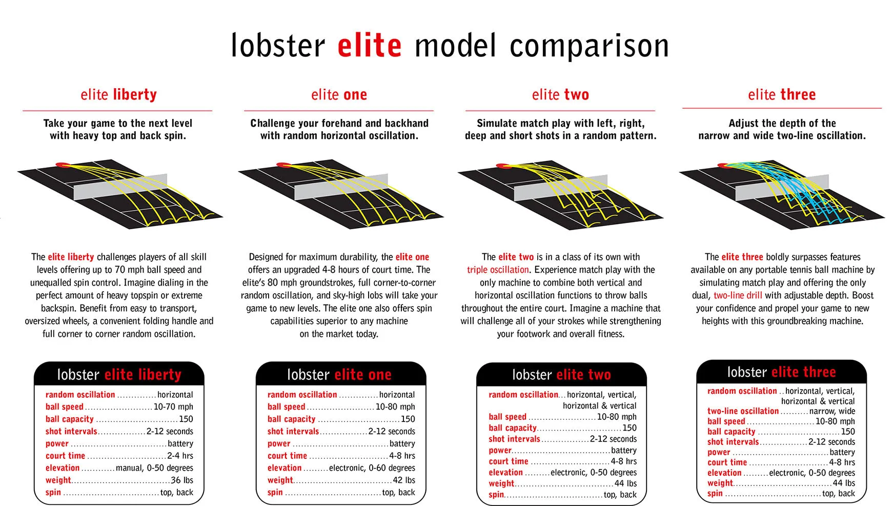 Lobster Elite Grand V Limited Edition Tennis Ball Machine