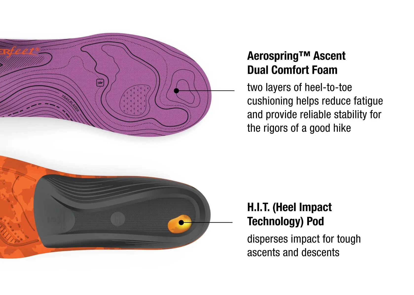 TRAILBLAZER COMFORT INSOLE DESIGNED FOR WOMEN