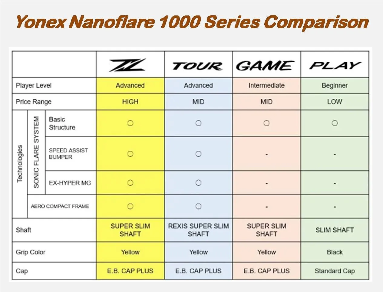 Yonex Nanoflare 1000Z Badminton Racket [Lightning Yellow]
